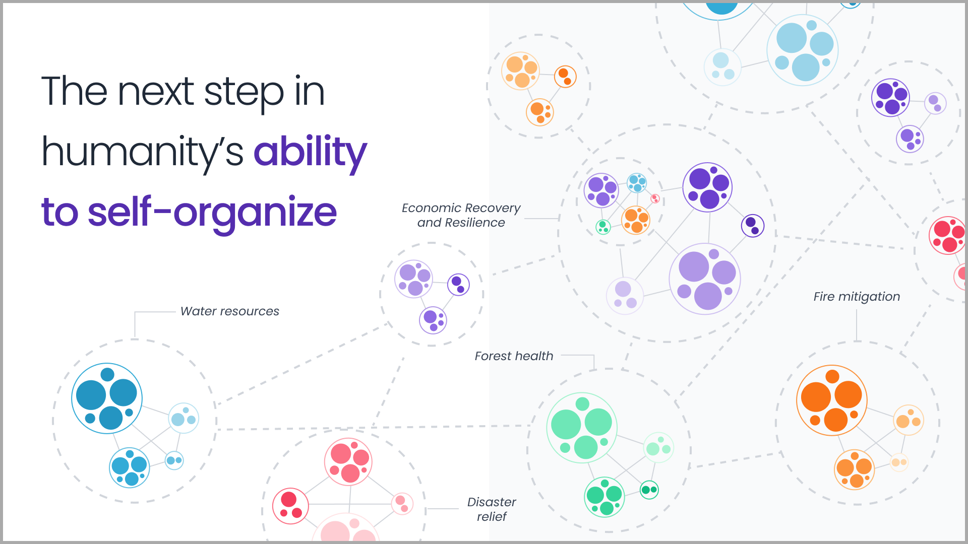 an illustration of linked networks of groups with nested and connected circles, labelled with things like 'water resources', forest health, etc. Large text next to the image reads: "The next step in humanity’s ability to self-organize". 